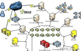 左曉棟 云計(jì)算服務(wù)網(wǎng)絡(luò)安全管理中的若干技術(shù)問題探討